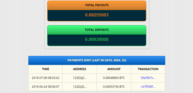 Freebitcoin Review My Journey To 4200 Using Freebitcoin With - 